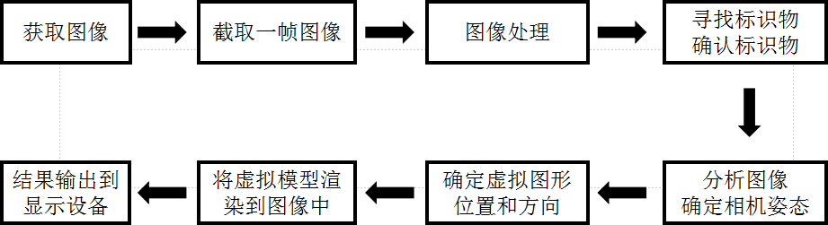 產(chǎn)品架構(gòu).jpg