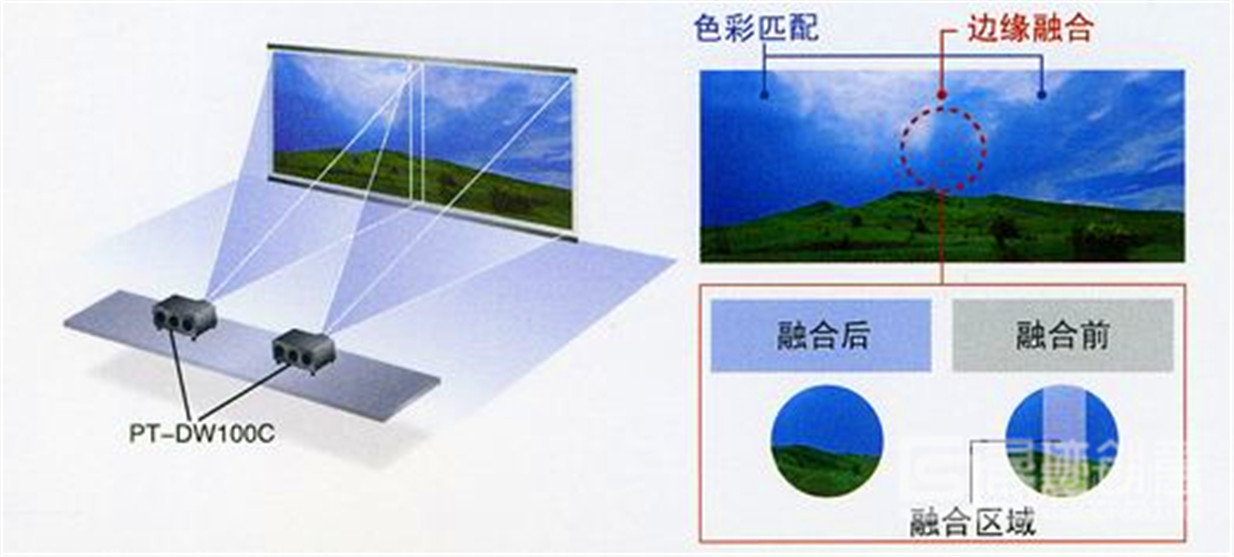 邊緣融合技術(shù).jpg